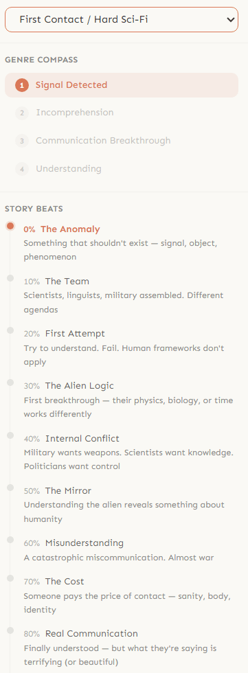 Genre compass filled with story beats and conventions