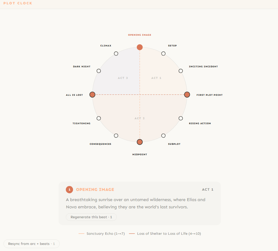 Plot Clock with an expanded beat showing the Opening Image description and thread connections