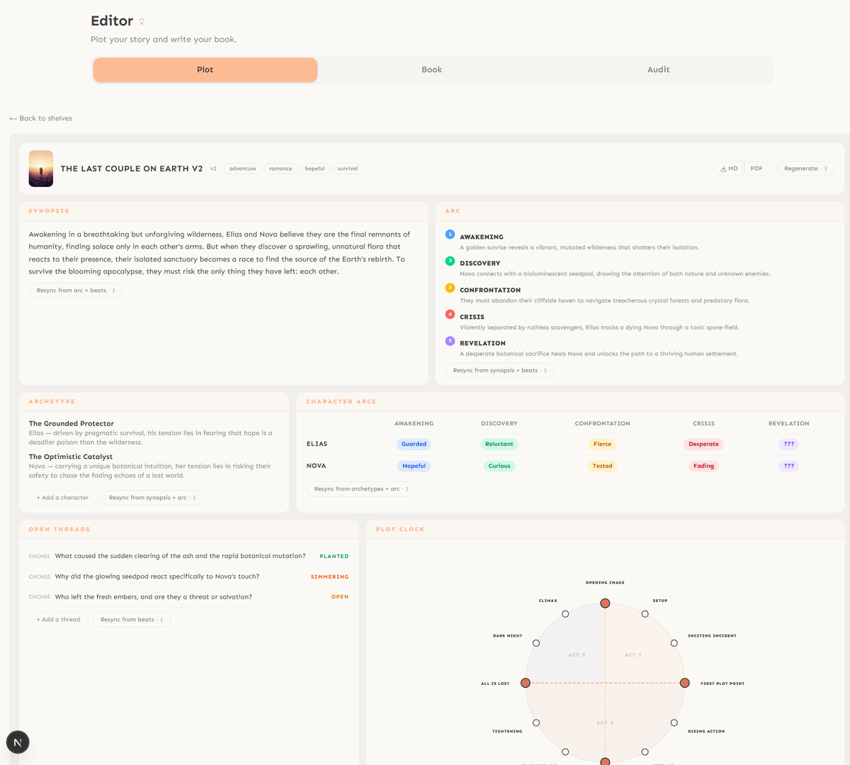 The Plot Editor dashboard showing synopsis, arc, archetypes, character arcs, open threads, and plot clock
