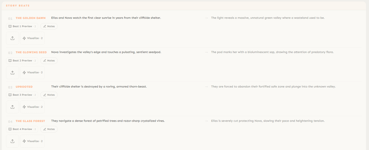 Story Beats list showing beat titles, descriptions, and thread markers