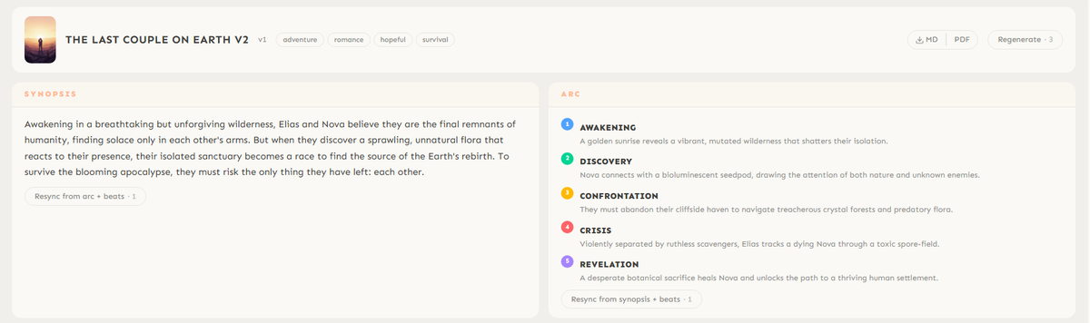 Synopsis and Arc panels showing story summary and five-beat arc structure
